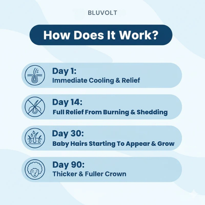 The BluVolt Scalpy Ampoule