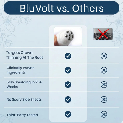 The BluVolt Scalpy Ampoule